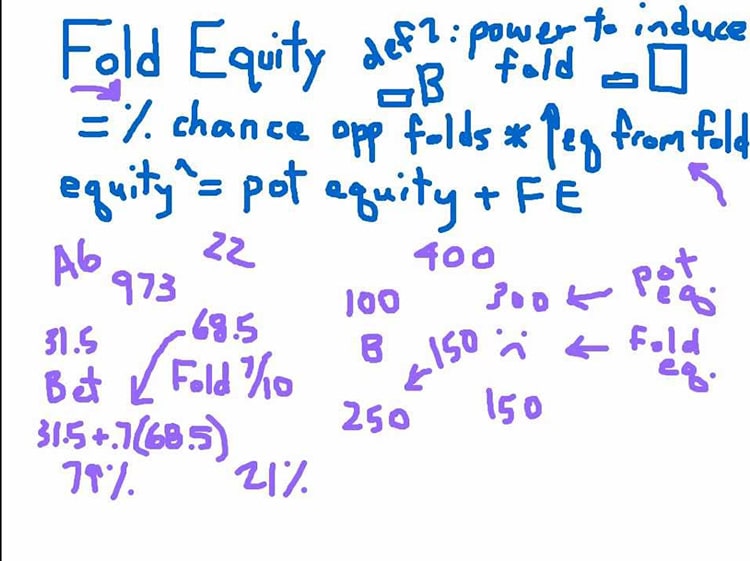 Strategie della fold equity